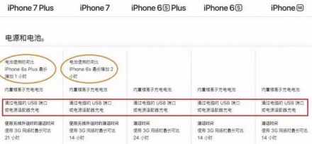 iPhone8WIFI